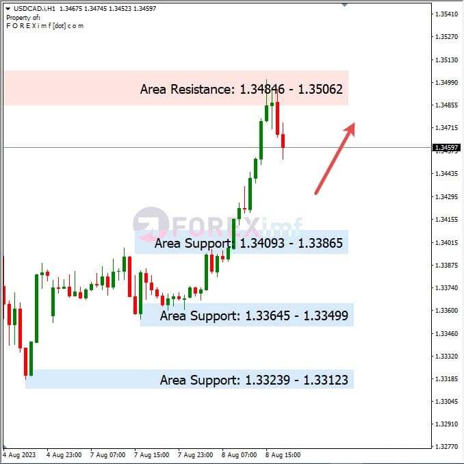 Analisa-USDCAD-Hari-Ini-09-08-2023