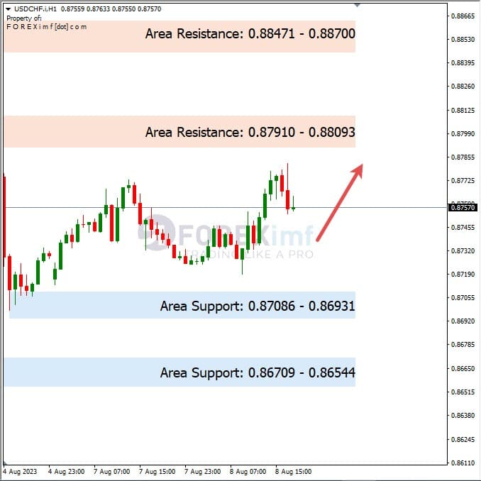 Analisa-USDCHF-Hari-Ini-09-08-2023