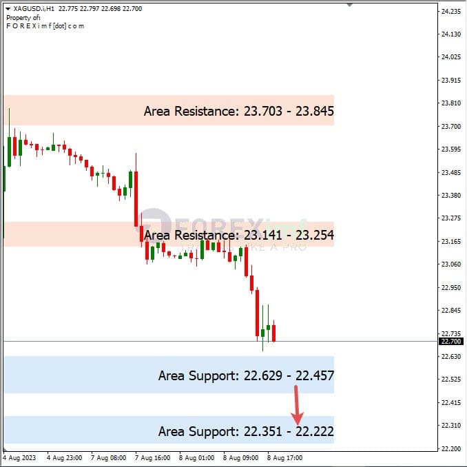 Analisa-XAUUSD-Hari-Ini-09-08-2023