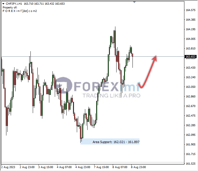 Analisa-CHFJPY-Hari-Ini-09-08-2023