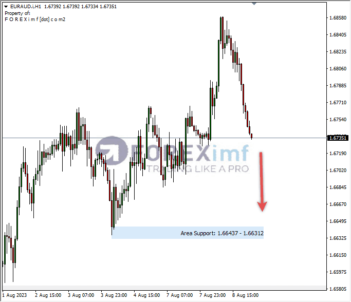 Analisa-EURAUD-Hari-Ini-09-08-2023