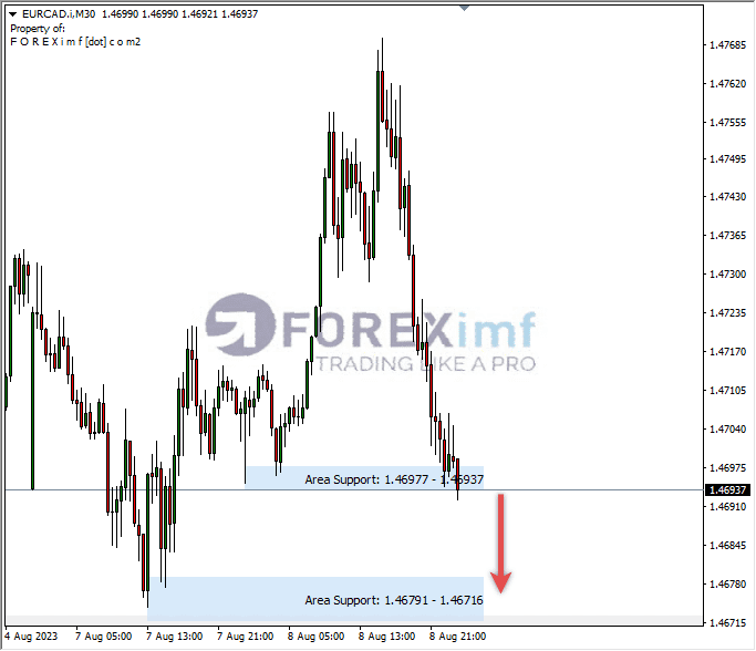 Analisa-EURCAD-Hari-Ini-09-08-2023