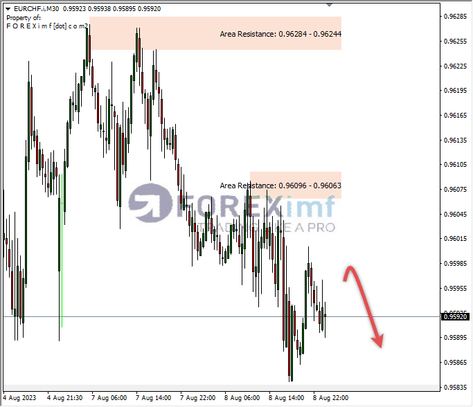 Analisa-EURCHF-Hari-Ini-09-08-2023