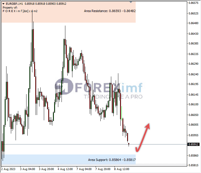 Analisa-EURGBP-Hari-Ini-09-08-2023