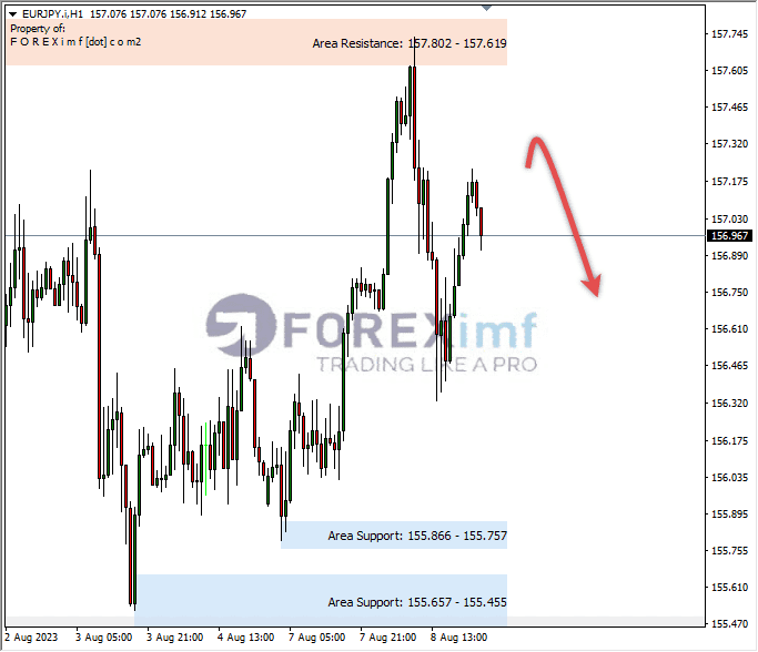Analisa-EURJPY-Hari-Ini-09-08-2023
