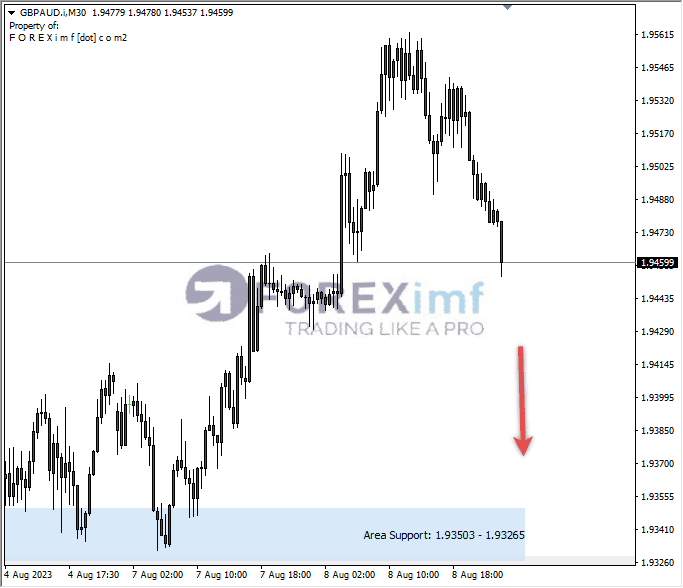 Analisa-GBPAUD-Hari-Ini-09-08-2023