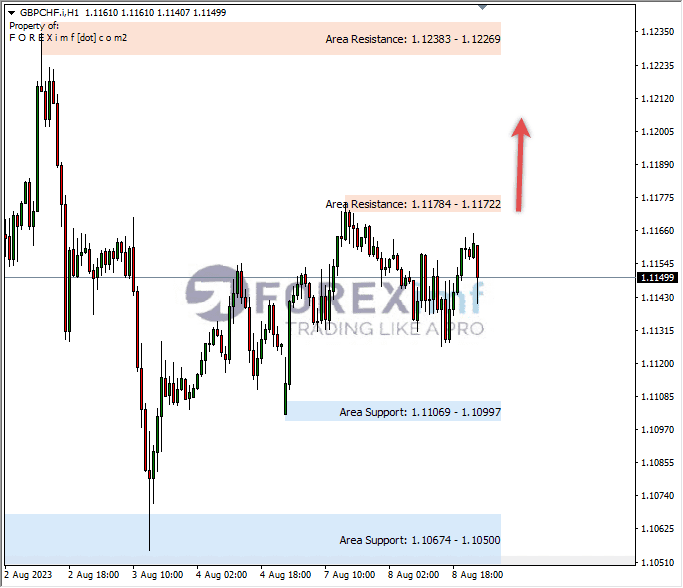 Analisa-GBPCHF-Hari-Ini-09-08-2023