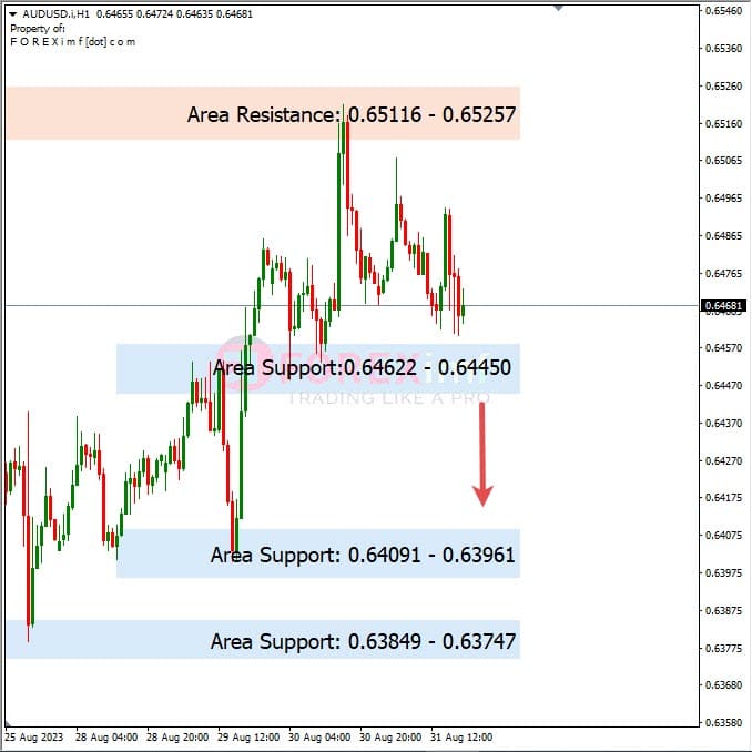 Analisa-AUDUSD-Hari-Ini-01-09-2023