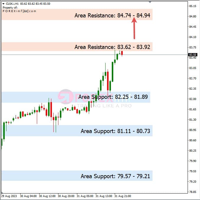 Analisa-CLSK-Hari-Ini-01-09-2023