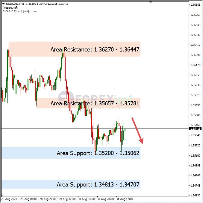Analisa-USDCAD-Hari-Ini-01-09-2023