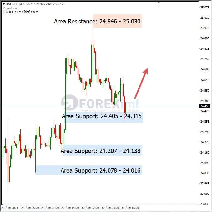 Analisa-XAGUSD-Hari-Ini-01-09-2023