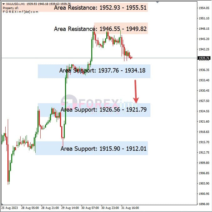 Analisa-XAUUSD-Hari-Ini-01-09-2023
