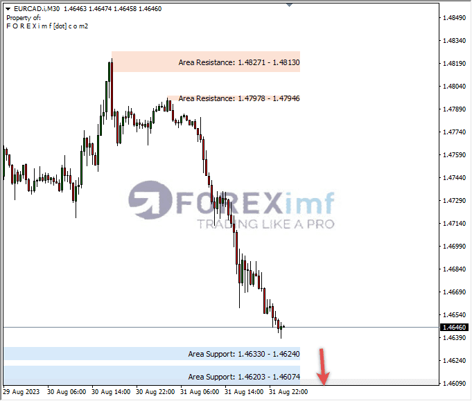 Analisa-EURCAD-Hari-Ini-01-09-2023