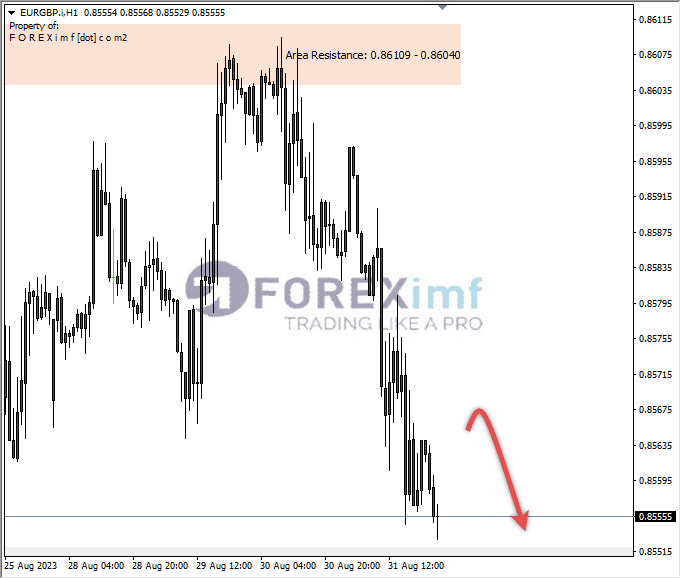Analisa-EURGBP-Hari-Ini-01-09-2023