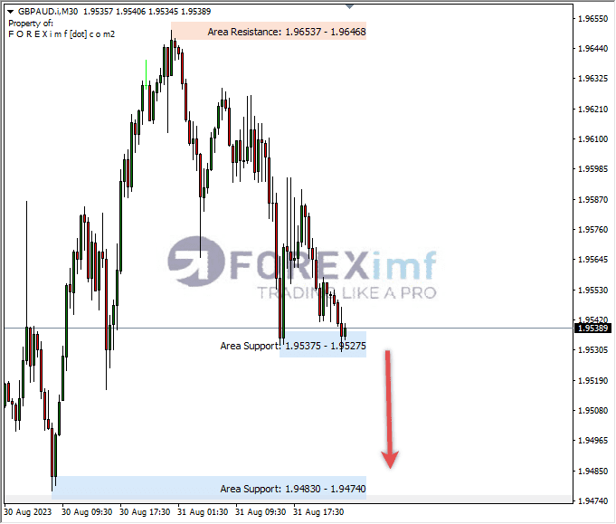 Analisa-GBPAUD-Hari-Ini-01-09-2023