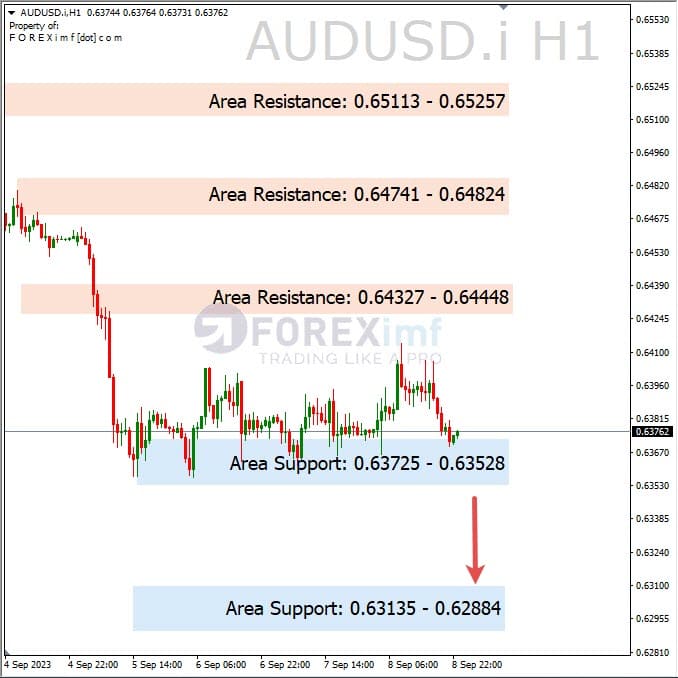 Analisa-AUDUSD-Hari-Ini-11-09-2023