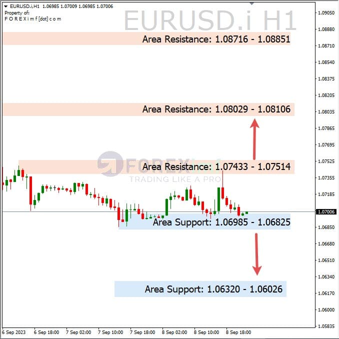 Analisa-EURUSD-Hari-Ini-11-09-2023