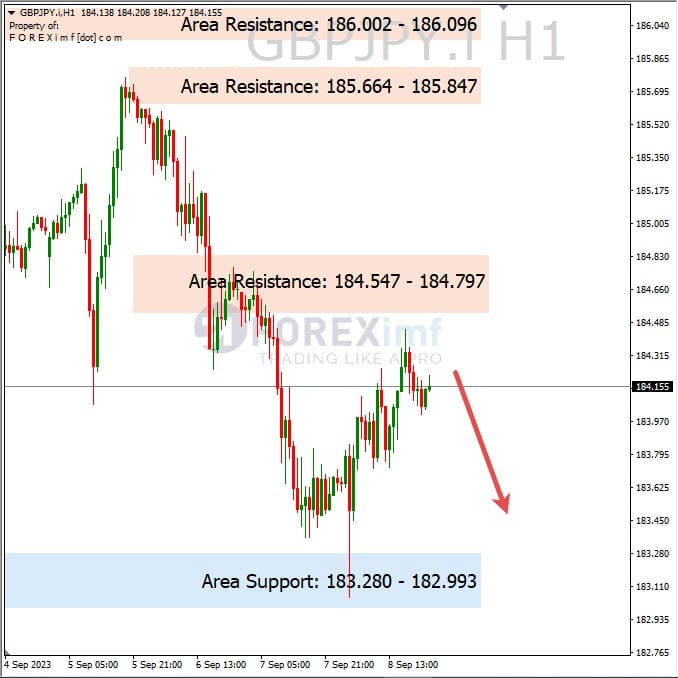 Analisa-GBPJPY-Hari-Ini-11-09-2023