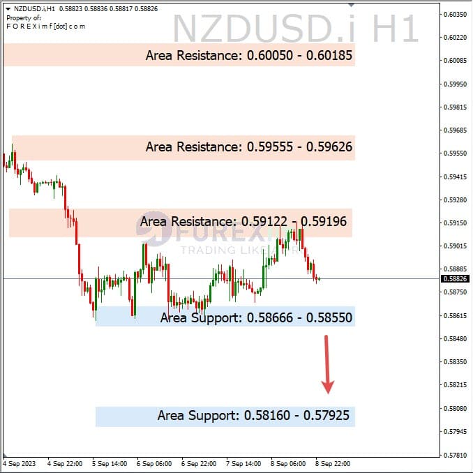 Analisa-NZDUSD-Hari-Ini-11-09-2023