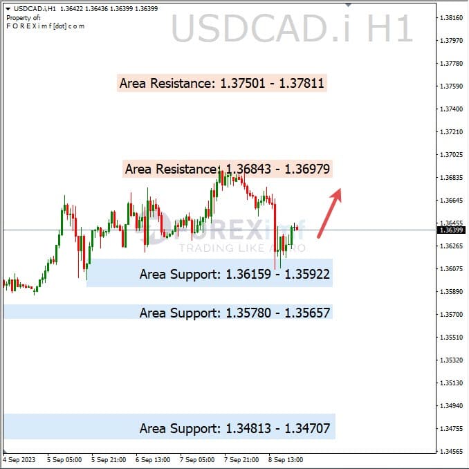 Analisa-USDCAD-Hari-Ini-11-09-2023