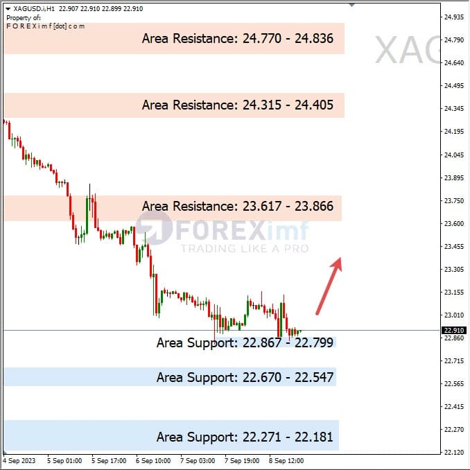 Analisa-XAGUSD-Hari-Ini-11-09-2023