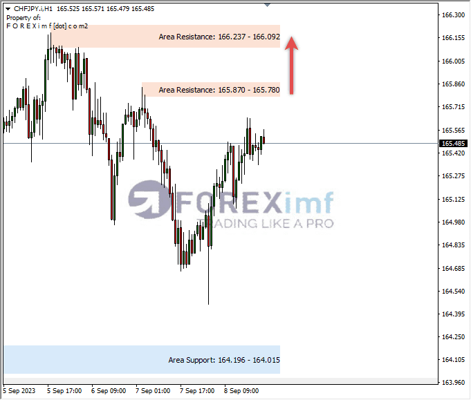 Analisa-CHFJPY-Hari-Ini-11-09-2023