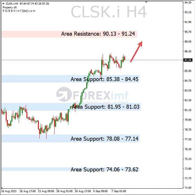 Forecast Oil Minggu Ini