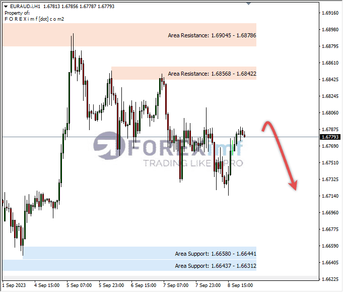 Analisa-EURAUD-Hari-Ini-11-09-2023