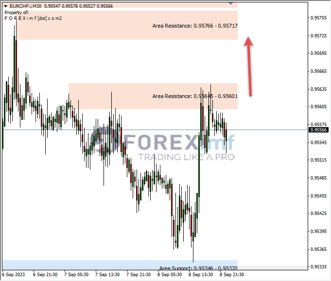 Analisa-EURCHF-Hari-Ini-11-09-2023