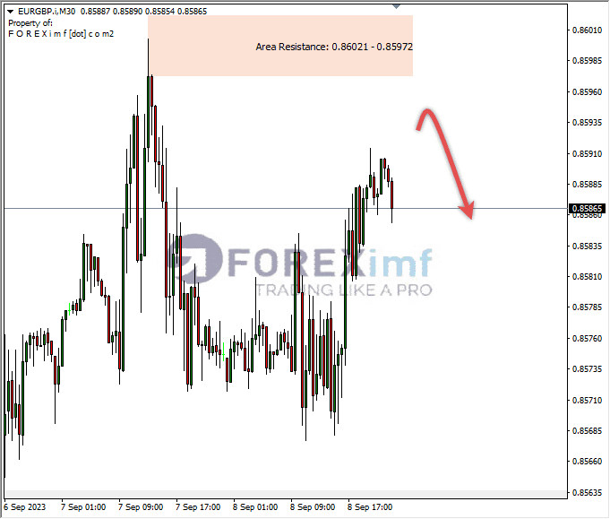 Analisa-EURGBP-Hari-Ini-11-09-2023