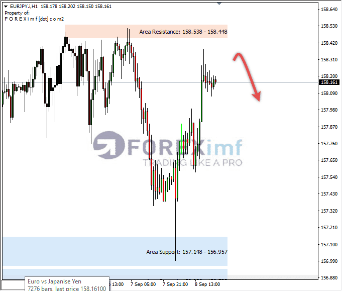 Analisa-EURJPY-Hari-Ini-11-09-2023