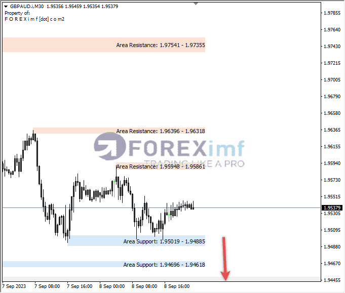 Analisa-GBPAUD-Hari-Ini-11-09-2023