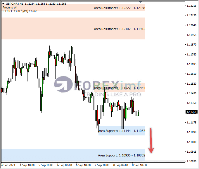 Analisa-GBPCHF-Hari-Ini-11-09-2023