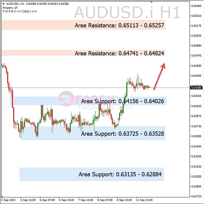 Analisa-AUDUSD-Hari-Ini-12-09-2023