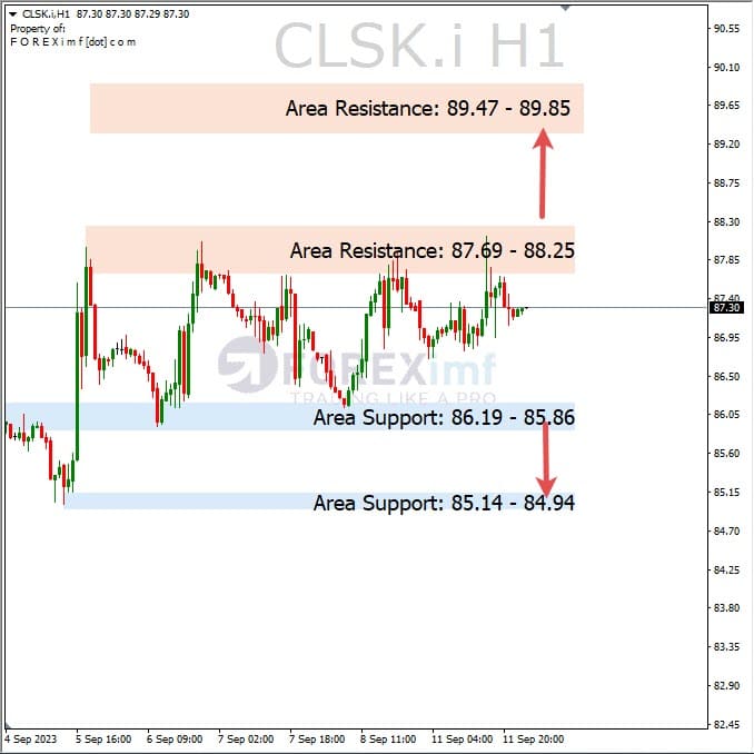 Analisa-CLSK-Hari-Ini-12-09-2023