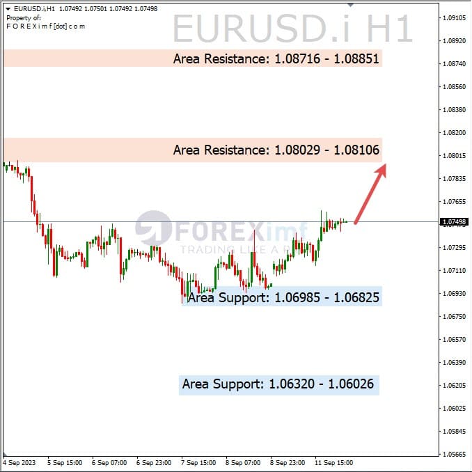Analisa-EURUSD-Hari-Ini-12-09-2023