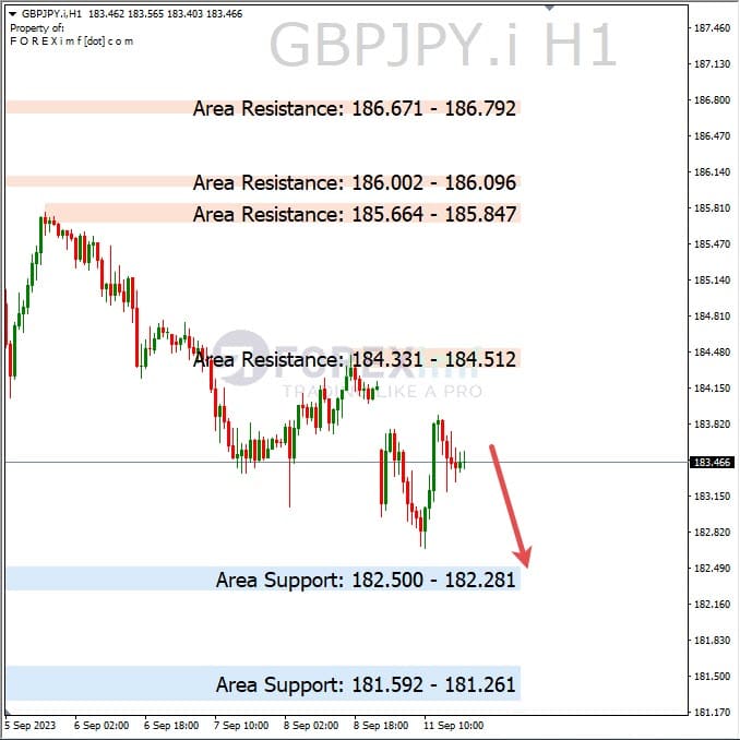 Analisa-GBPJPY-Hari-Ini-12-09-2023