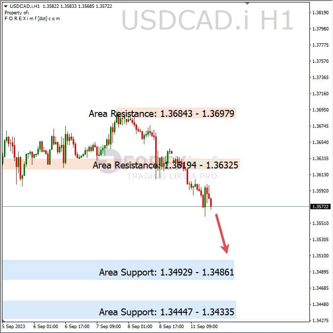 Analisa-USDCAD-Hari-Ini-12-09-2023