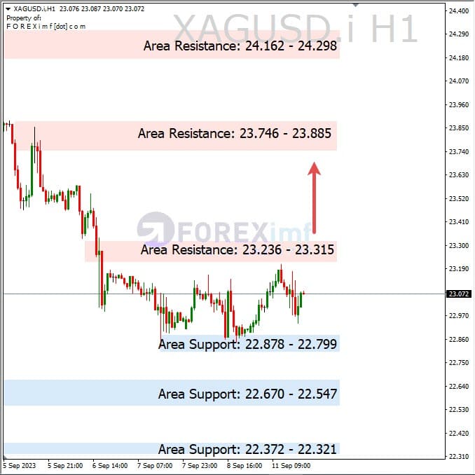Analisa-XAGUSD-Hari-Ini-12-09-2023