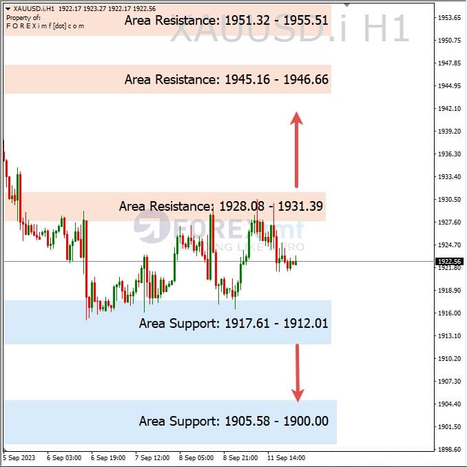 Analisa-XAUUSD-Hari-Ini-12-09-2023