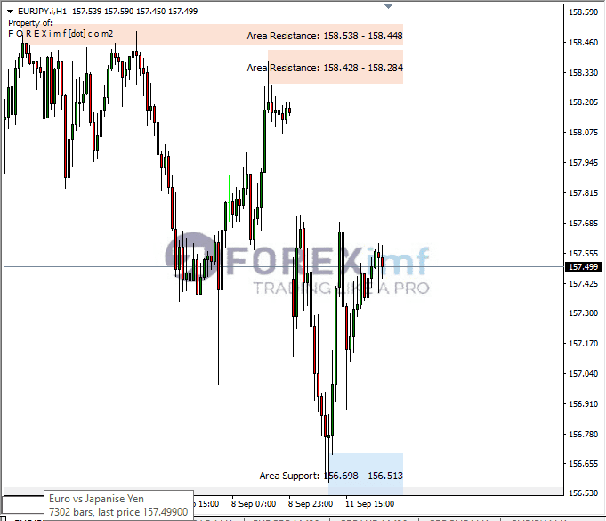 Analisa-EURJPY-Hari-Ini-12-09-2023