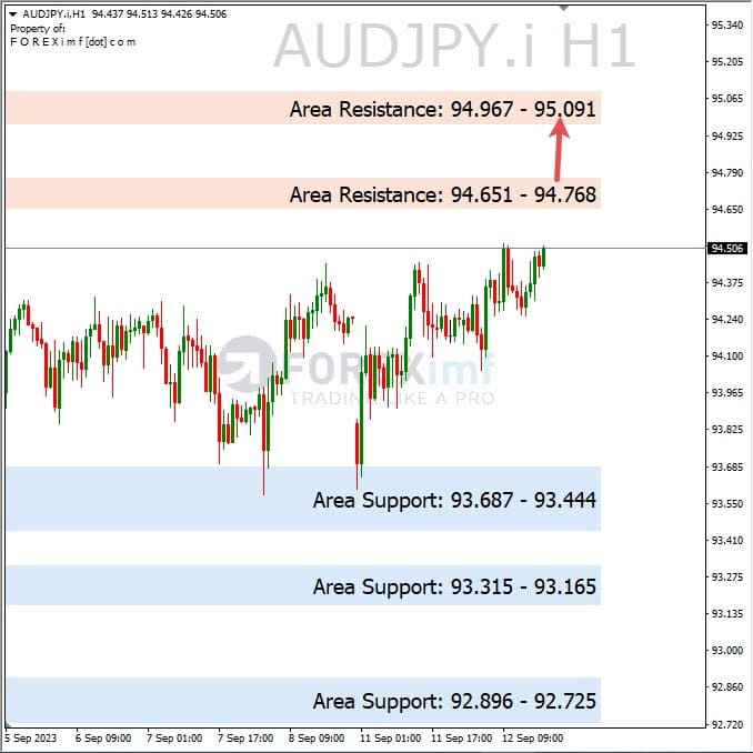 Analisa-AUDJPY-Hari-Ini-13-09-2023