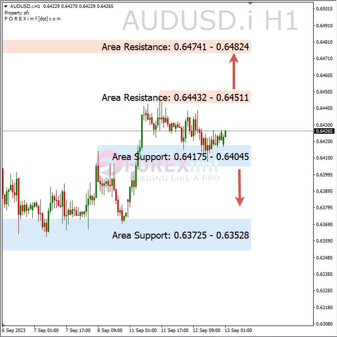 Analisa-AUDUSD-Hari-Ini-13-09-2023
