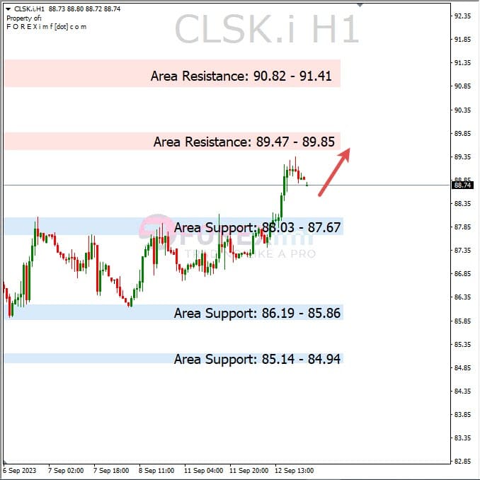 Analisa-CLSK-Hari-Ini-13-09-2023