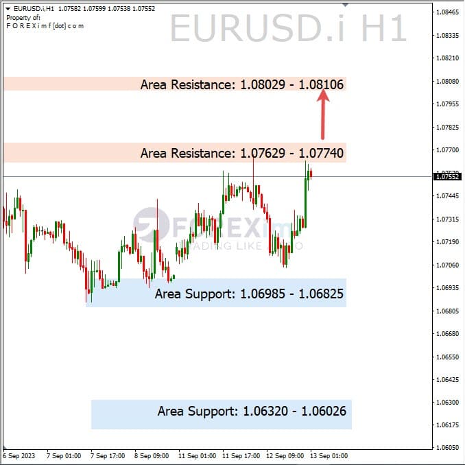 Analisa-EURUSD-Hari-Ini-13-09-2023