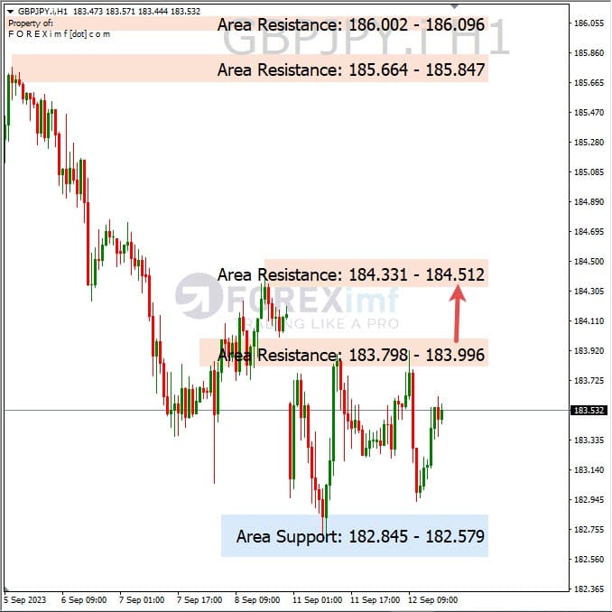 Analisa-GBPJPY-Hari-Ini-13-09-2023
