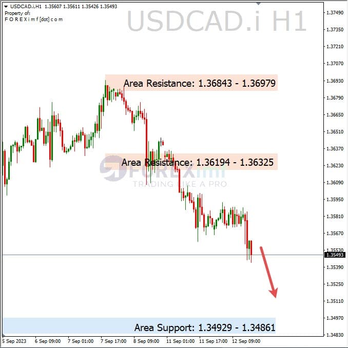 Analisa-USDCAD-Hari-Ini-13-09-2023