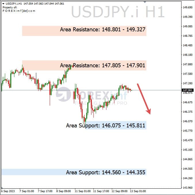 Analisa-USDJPY-Hari-Ini-13-09-2023