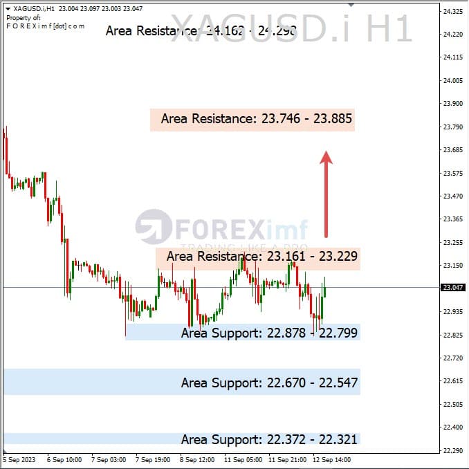 Analisa-XAGUSD-Hari-Ini-13-09-2023