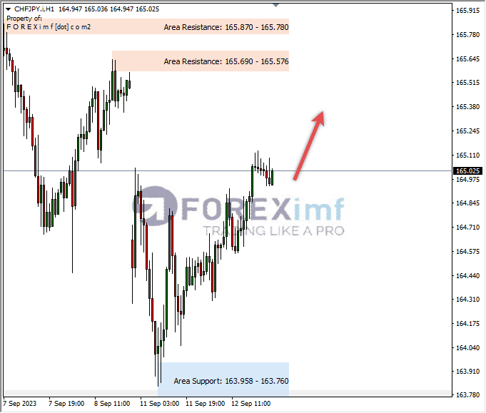 Analisa-CHFJPY-Hari-Ini-13-09-2023